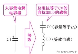 电路板的电解电容符号图解,电解电容器基础知识