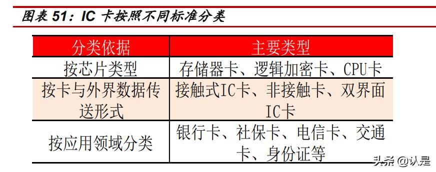 华虹半导体产能,最新华虹半导体消息