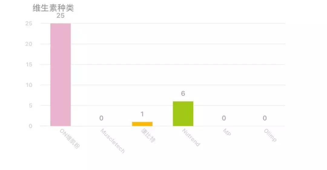 增肌粉推荐十件套,增肌必备干货