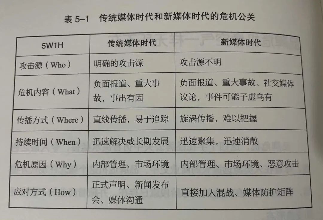 品牌公关面试,如何做公关和品牌销售