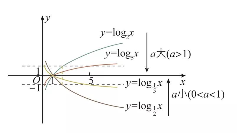 数学知识扫盲,扫盲知识