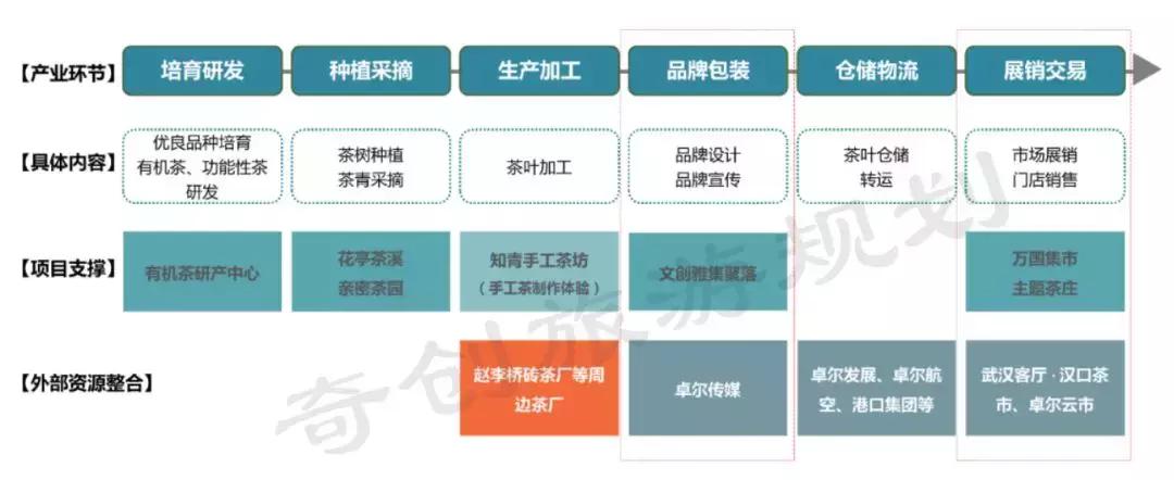 千年古镇打造农文创,千年茶贸古镇如何打造