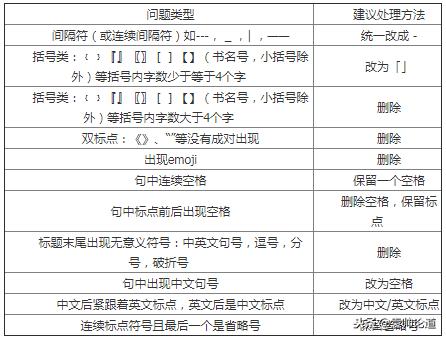 百度搜索官宣站点网页标题要这样写