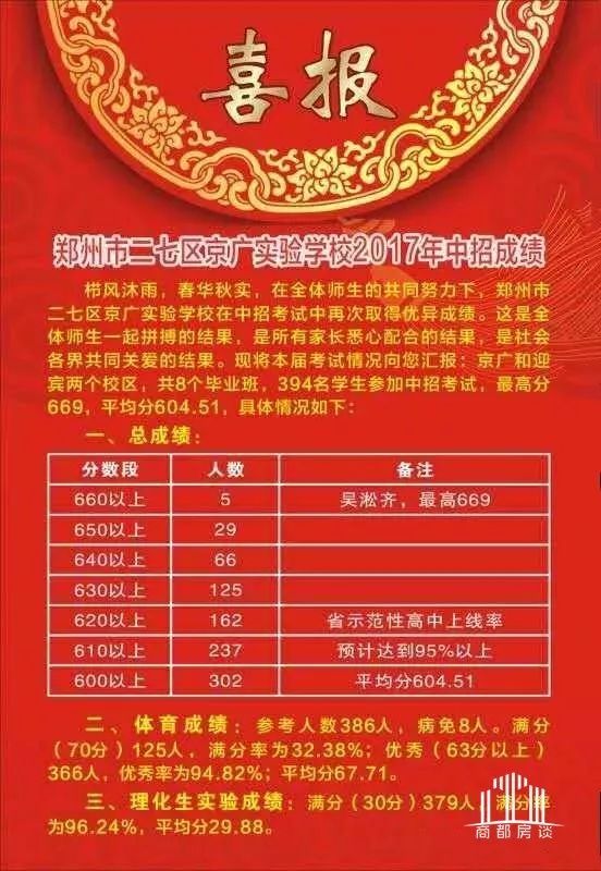 郑州各区热门中学,郑州二七区兴华中学