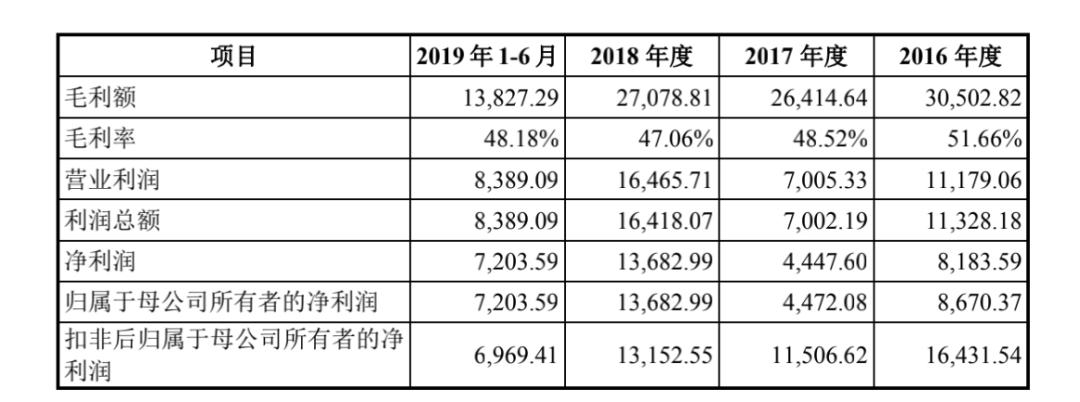奥锐特出口哪国,奥锐特产品