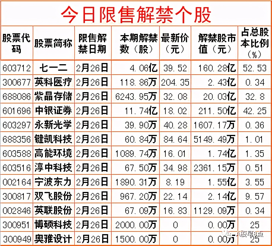 每日股市投资策略报告,周二股市投资内参
