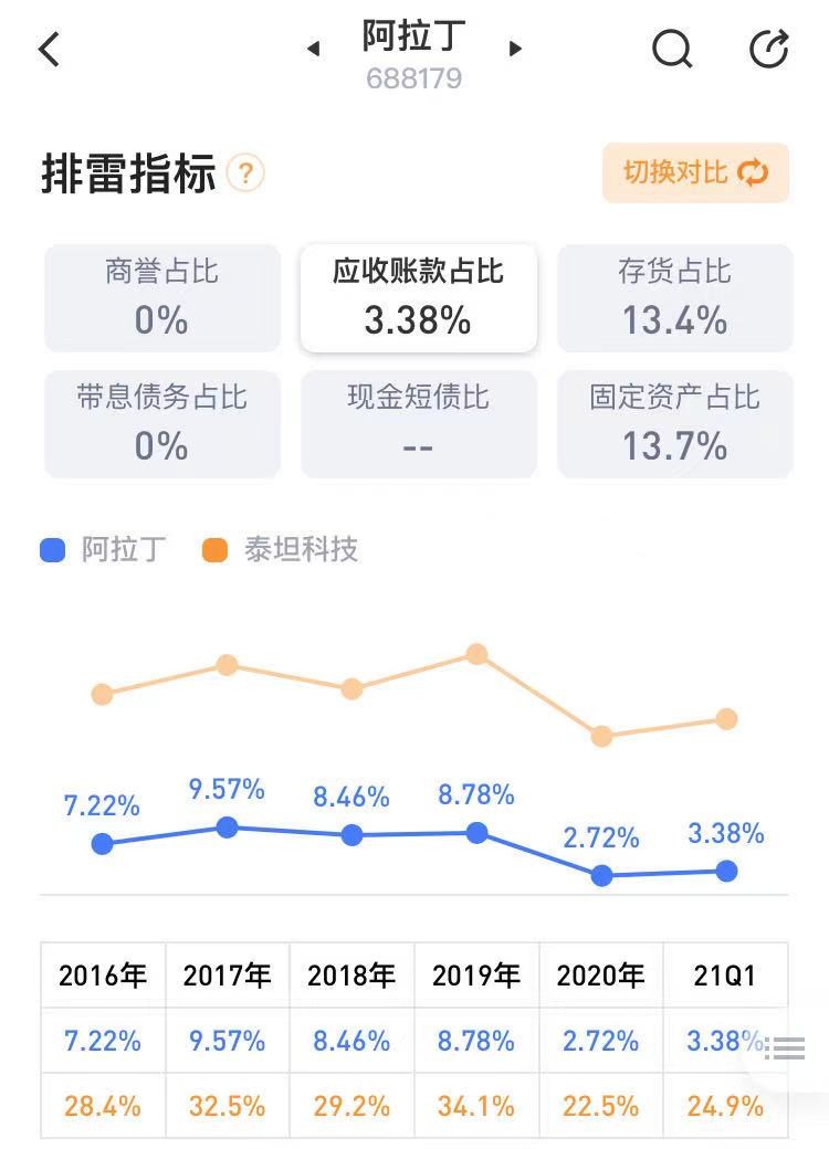 阿拉丁投资,阿拉丁投资可靠吗