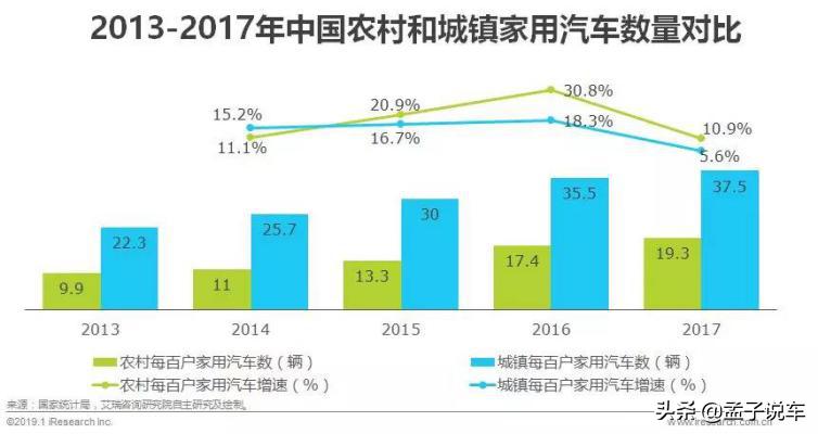 1成首付可以买哪些车,1成首付购新车有什么车