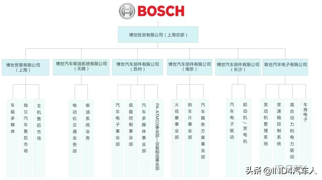 博士工作是什么体验,在博世上班的真实感受