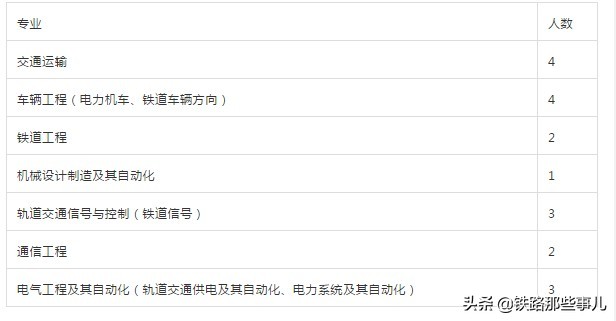 伊泰准东铁路公司招聘,伊泰集团铁路招聘