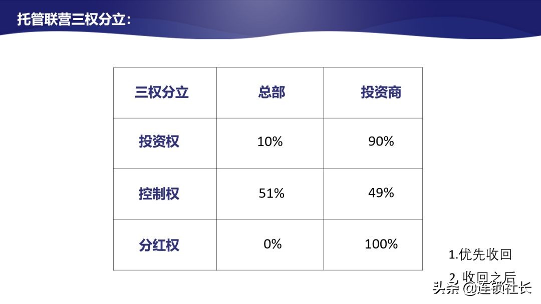 直营式连锁加盟模式,连锁加盟模式分析
