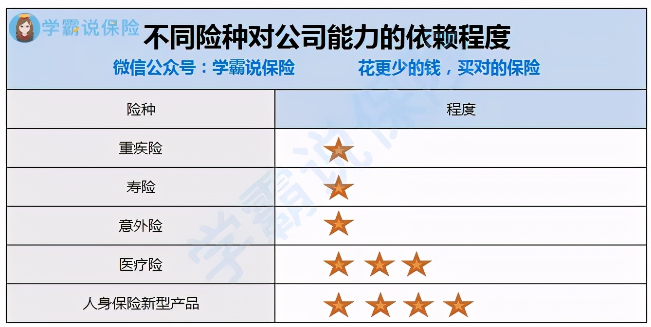 买保险的五大陷阱,买保险怕被拒赔