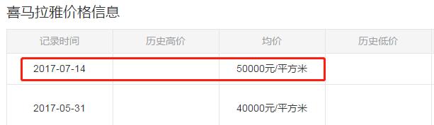 重庆房价为何跌得如此厉害,炒房客集中抛售房价