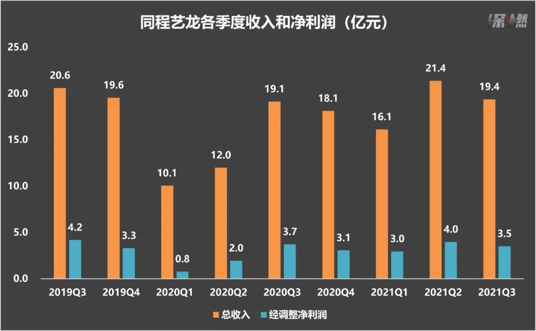 同程艺龙拼车安全吗,同程艺龙随心飞