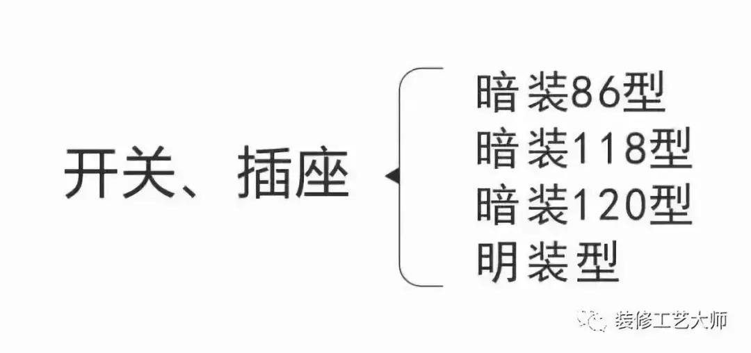 四室两厅两卫开关插座清单,单控开关插座的接线方法大全