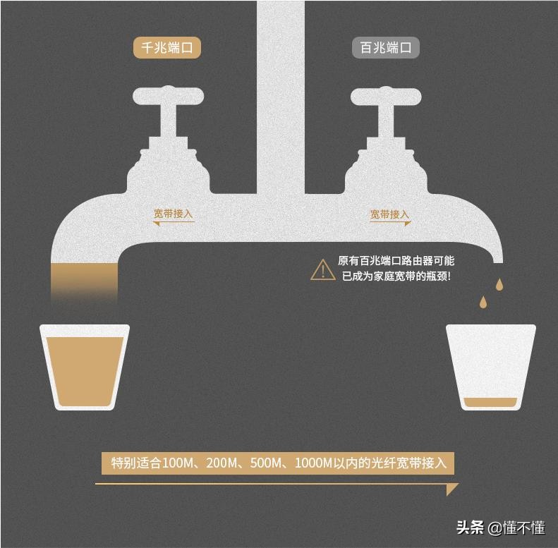 tplink路由器好坏判断,无线路由器怎么判断好坏