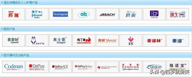 强生是不是真的有问题,强生哪些品牌出问题