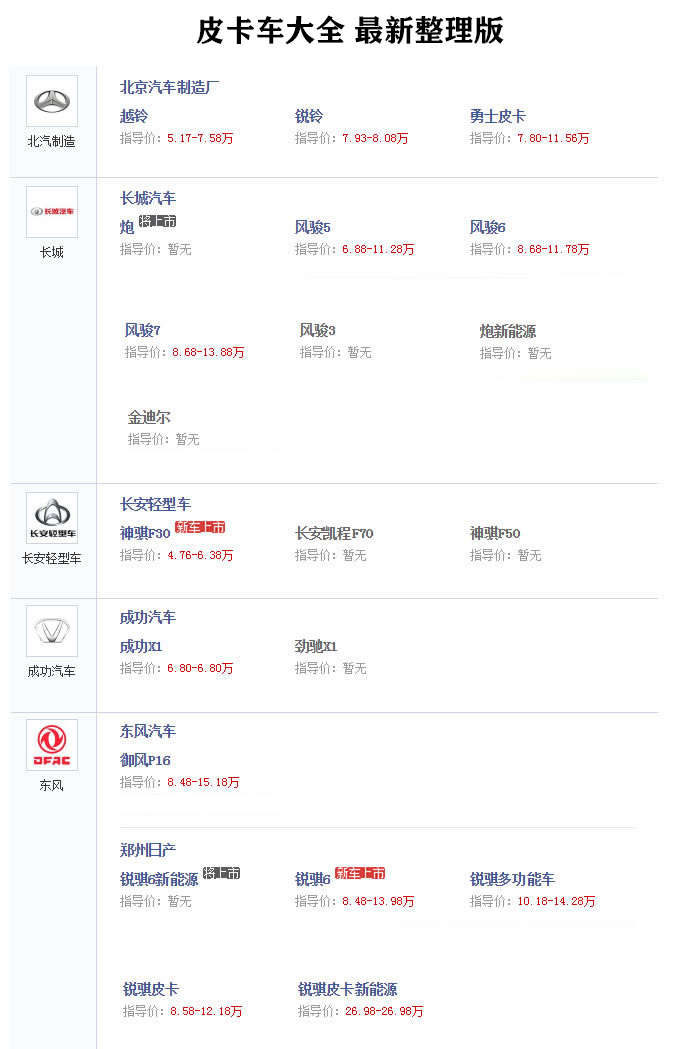 皮卡车合集素材,皮卡车大全2010