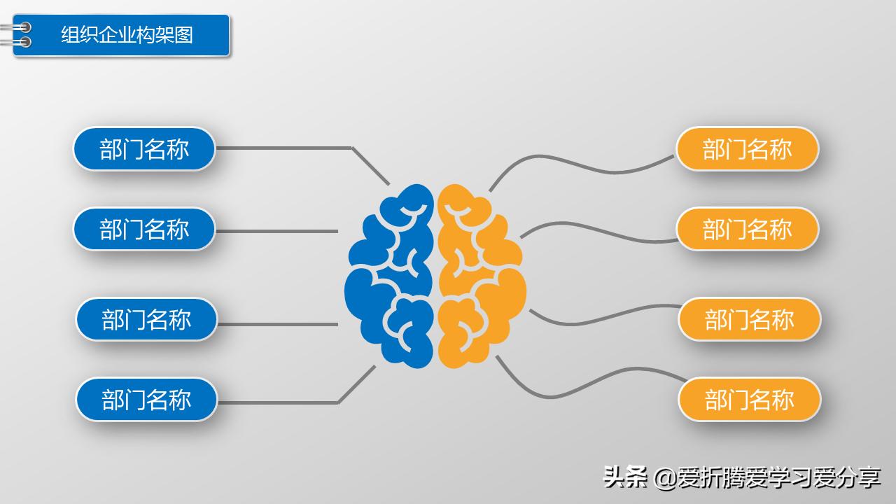office组织架构图如何制作,office组织架构图制作方法