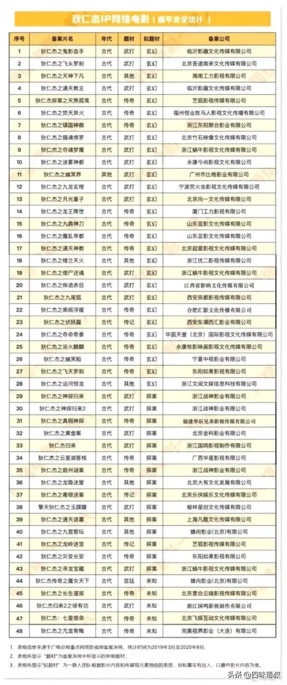 鬼吹灯之黄皮子坟类似的电影,黄皮子坟与鬼吹灯到底有什么关系