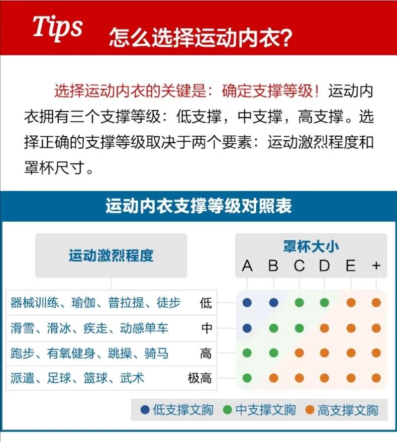运动内衣要选择什么款,运动内衣和运动贴身内衣的区别