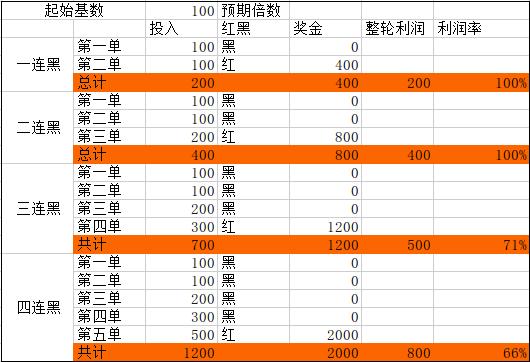竞彩资金最佳投资计划,竞彩足球投资宝典