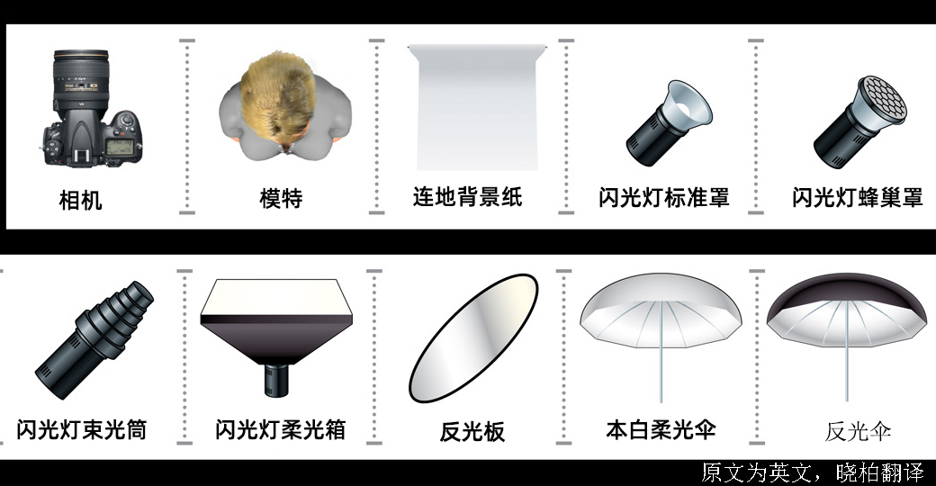 人像摄影棚拍用光技巧,棚拍人像四灯布光的方法