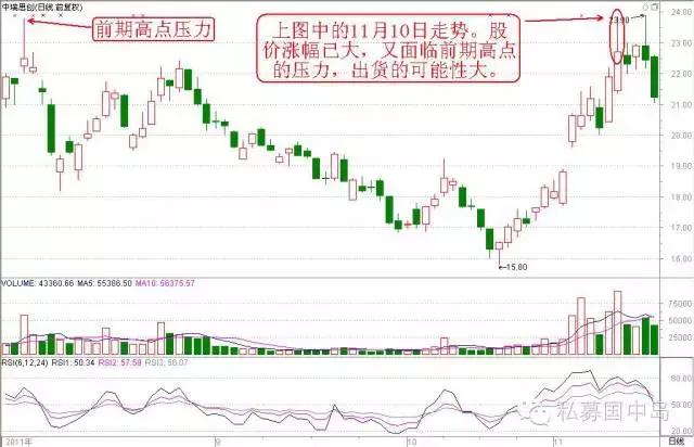 分时买卖5个口诀,股票卖在高位的实用技巧