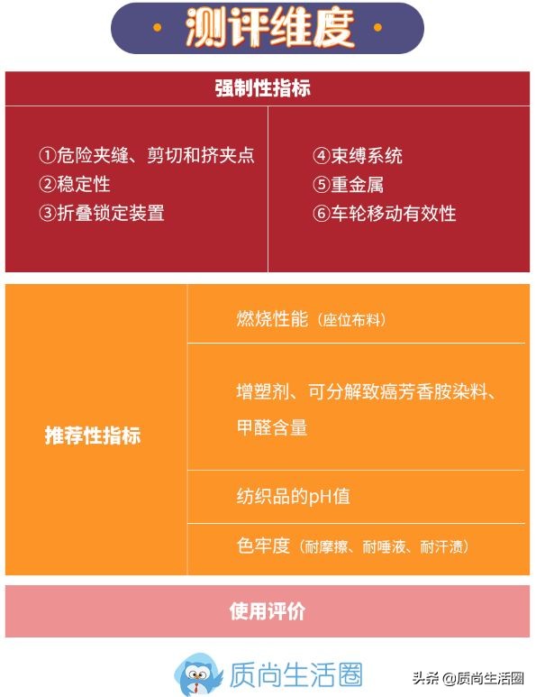 宝宝必备的几款推车,囤货指南图