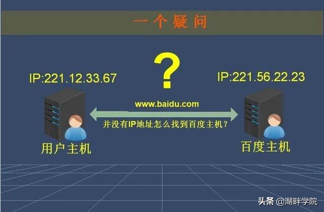什么是ip地址什么是域名解析,域名怎么解析为ip地址