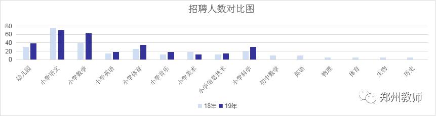郑州各区招教进面分数,郑州招教报名和录取比例