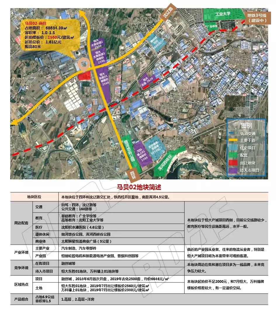 终于，万科将杀进沈北？10点我们土拍现场见