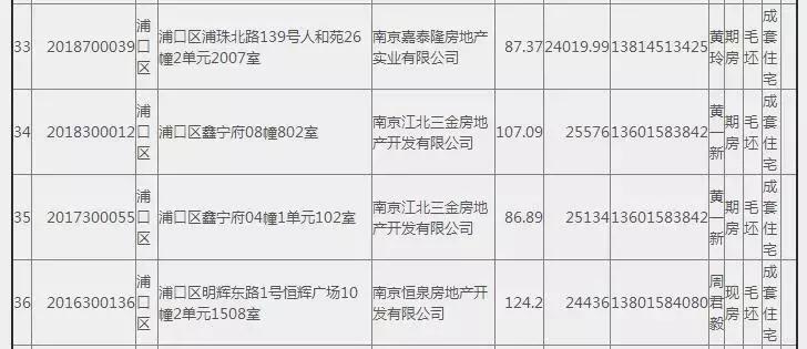 捡漏好房滨江,江宁捡漏了一个200多平的房