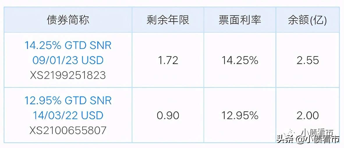 金轮天地控股现状,金轮天地控股有限公司债务违约