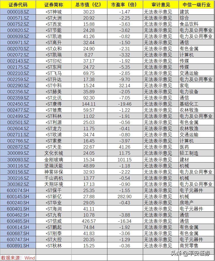 a股退市新规主要有哪些,a股强制退市公司出了什么问题