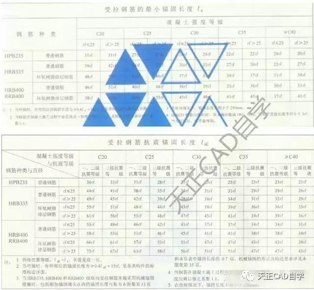扎钢筋零基础怎么学会看图纸,零基础怎样快速看懂钢筋图纸