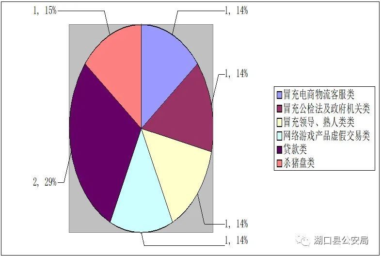 湖口诈骗案件,湖口电信诈骗最新通报