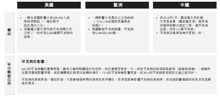 新股速递丨康蒂尼药业，专注孤儿药的佼佼者