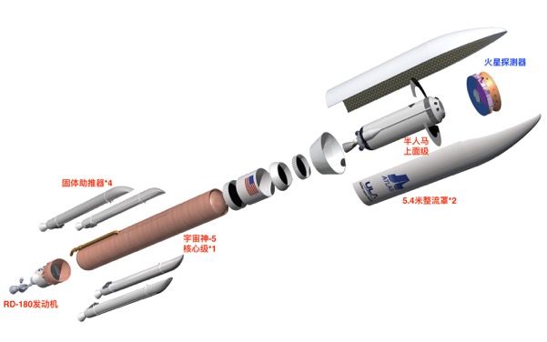 霍曼转移轨道的时间,火星为什么要霍曼转移轨道