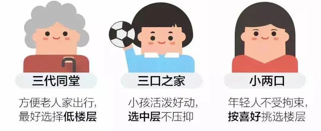 房太子：楼层越高越贵就真的越好？买房谨记这些楼层不会选错