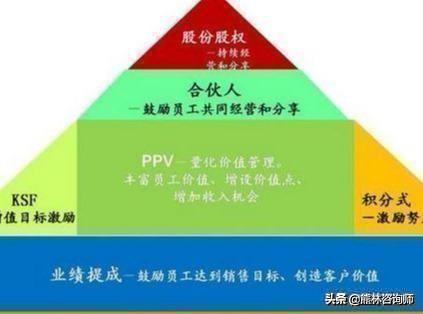 管理好文：员工离职的3大原因，不是给钱就能解决的！值得借鉴