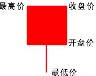 学习炒股最好的软件,学习股票k线最好的书