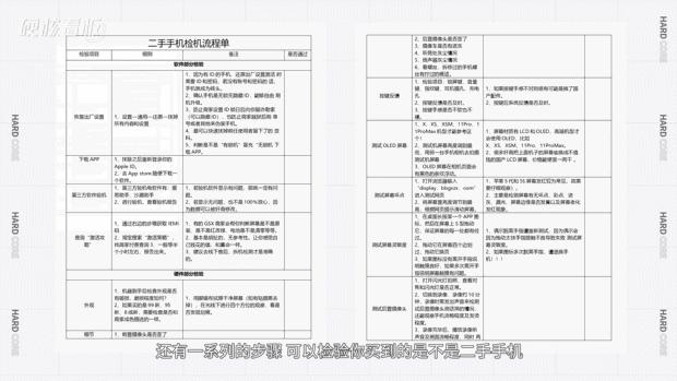 苹果13还值得入手吗二手,二手iphone13到手后检查