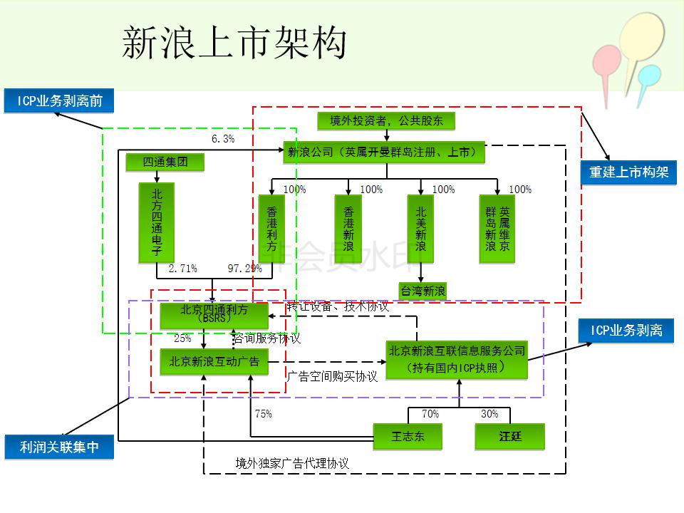 合伙人制度虚拟股权设计方案实例,公司合伙人股权设计详细方案