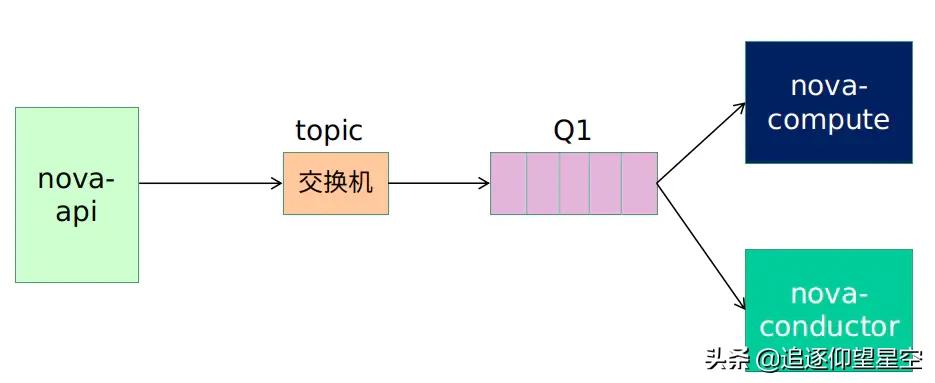 五分钟学JAVA：如何学习Java工程师必须要会的RPC？