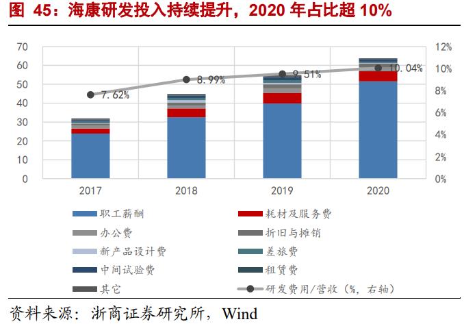 海康威视的数据规模与未来增长率,海康威视ebg数字化转型