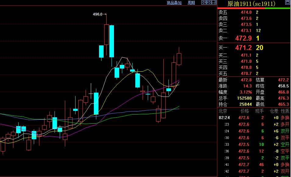 期货执行力的重要性,期货操盘规则和执行力