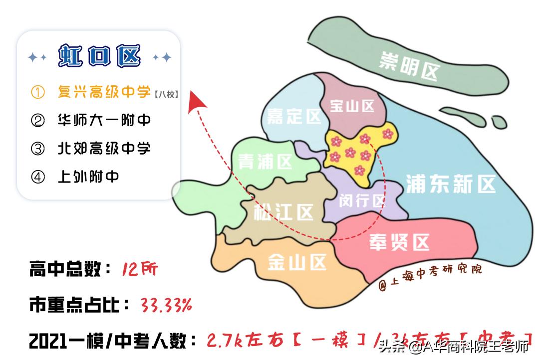 上海闵行区2021年中考各校成绩,2021年上海中考录取分数线预估