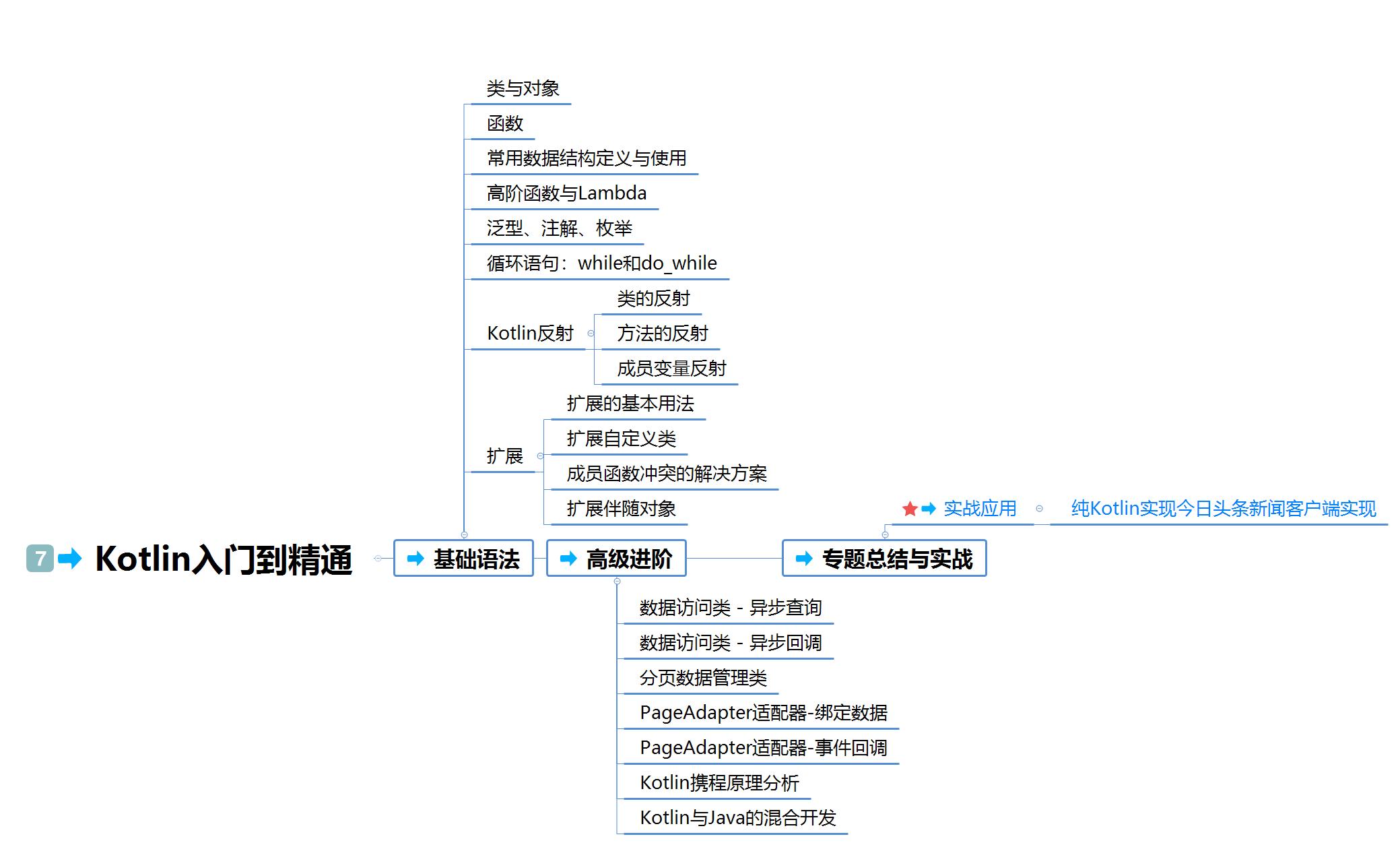 android架构师全套教学视频,android架构师成长路线图