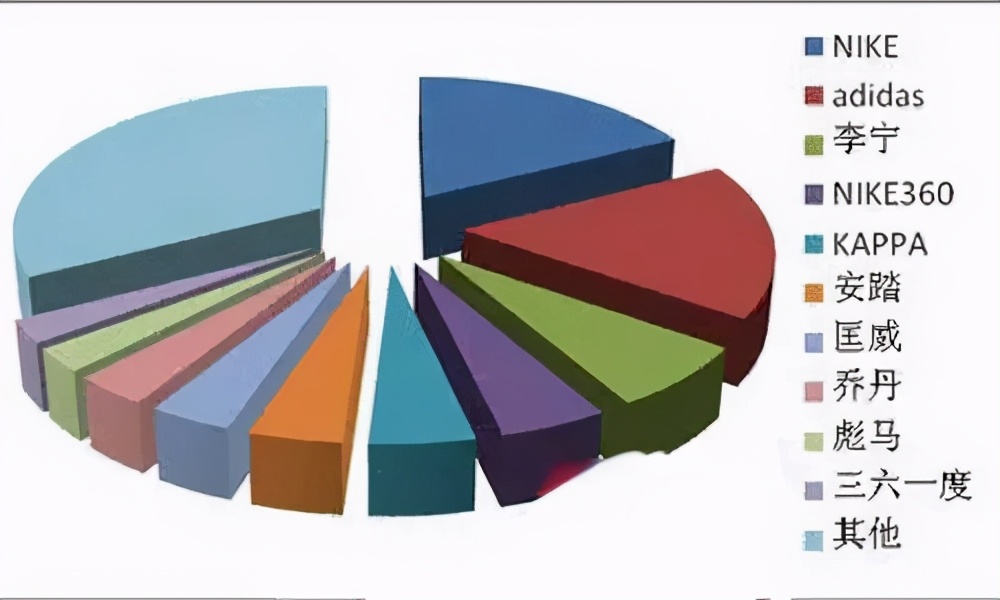 nike新疆棉最新动态,nike新疆棉声明